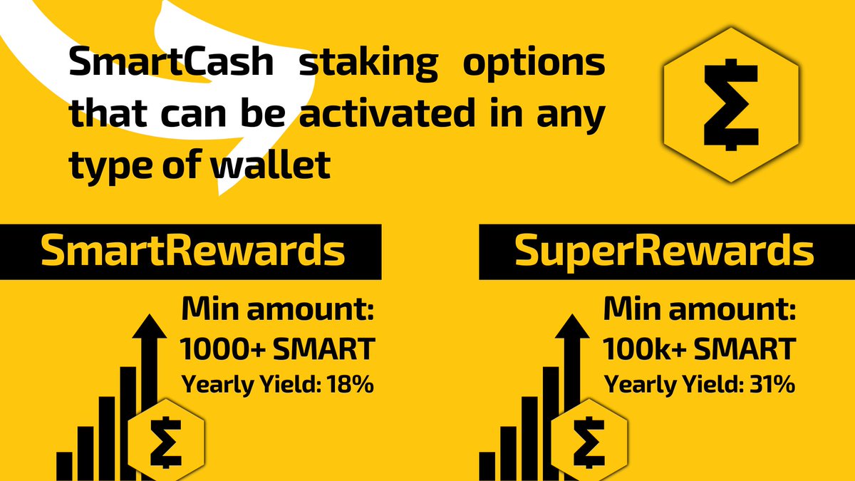 Updated yearly #yields for #SmartRewards and #SuperRewards can already be seen at explorer.SmartCash.org 👀

Activate your address in just a couple of steps and receive weekly rewards!

smartcash.cc/what-are-smart…

#SmartCash #cryptocurrency #crypto #DeFi #YieldFarming #staking
