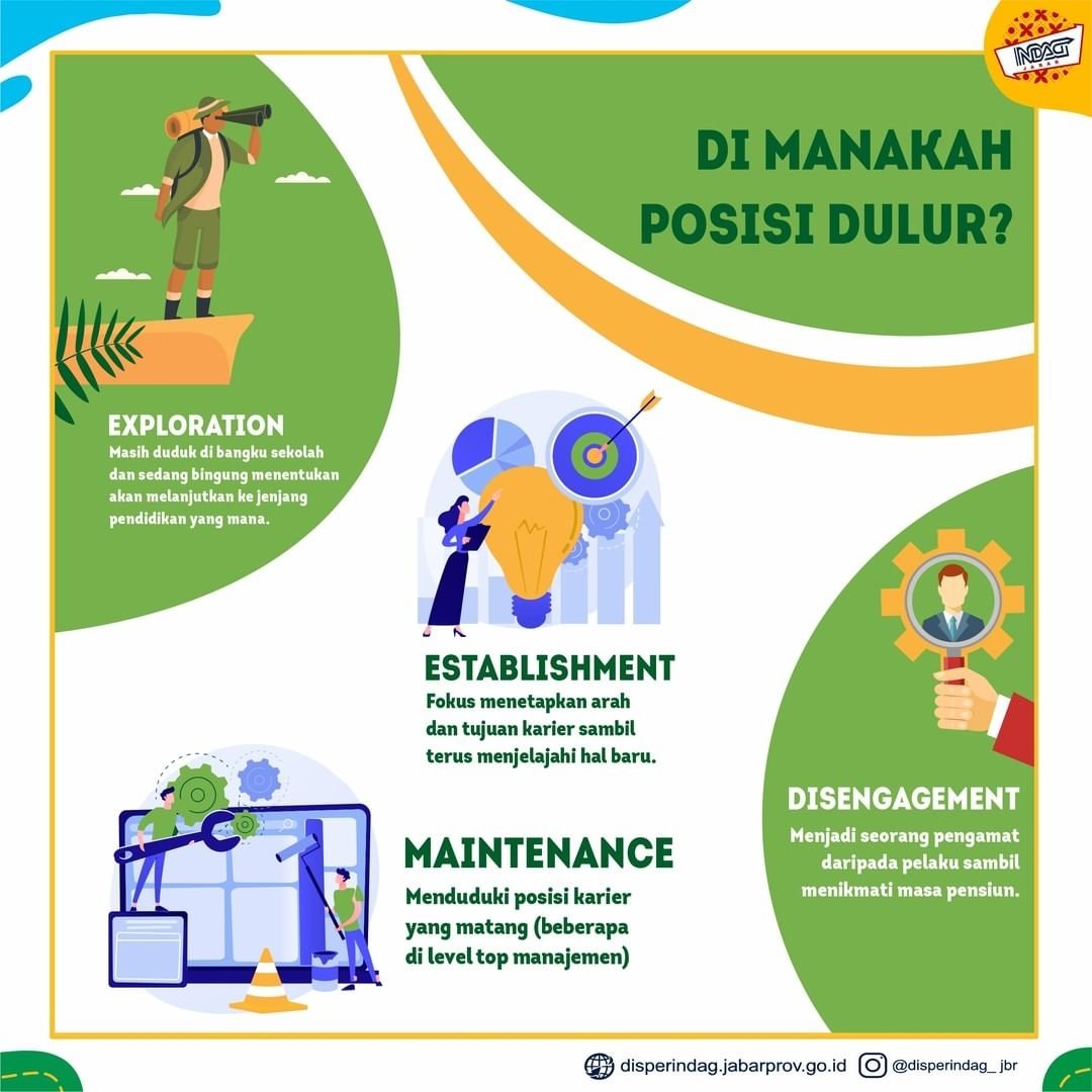 Sampurasun, dulurrr~

Dulur udah tahu belum kalau dalam karier ada 4 tahapan?

Buat yang sudah tahu, sekarang dulur ada di tahapan mana nih?

Kalau yang belum tahu, yuk simak 😉

#jawabarat  #disperindagjabar