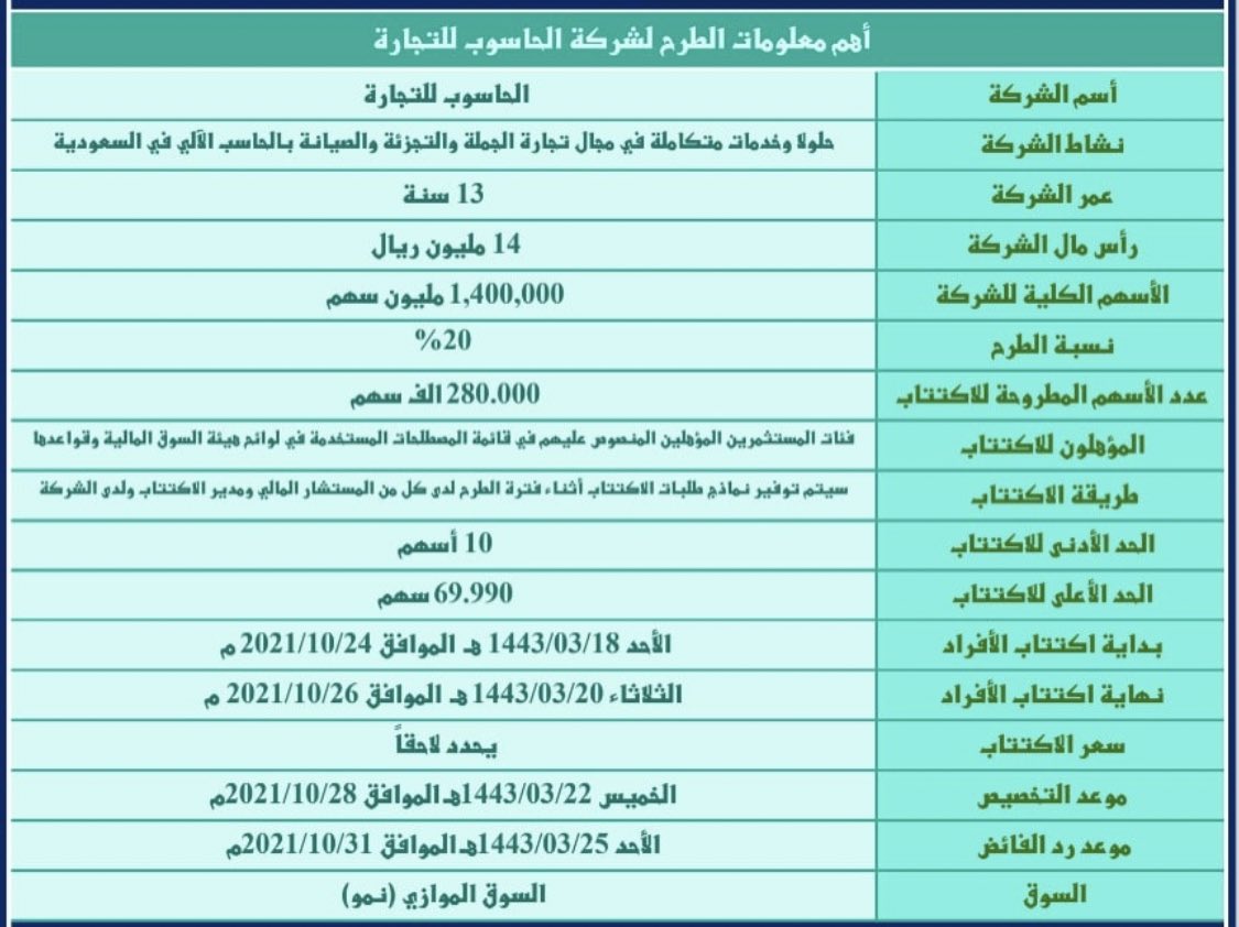 الاكتتابات الجديدة ١٤٤٣