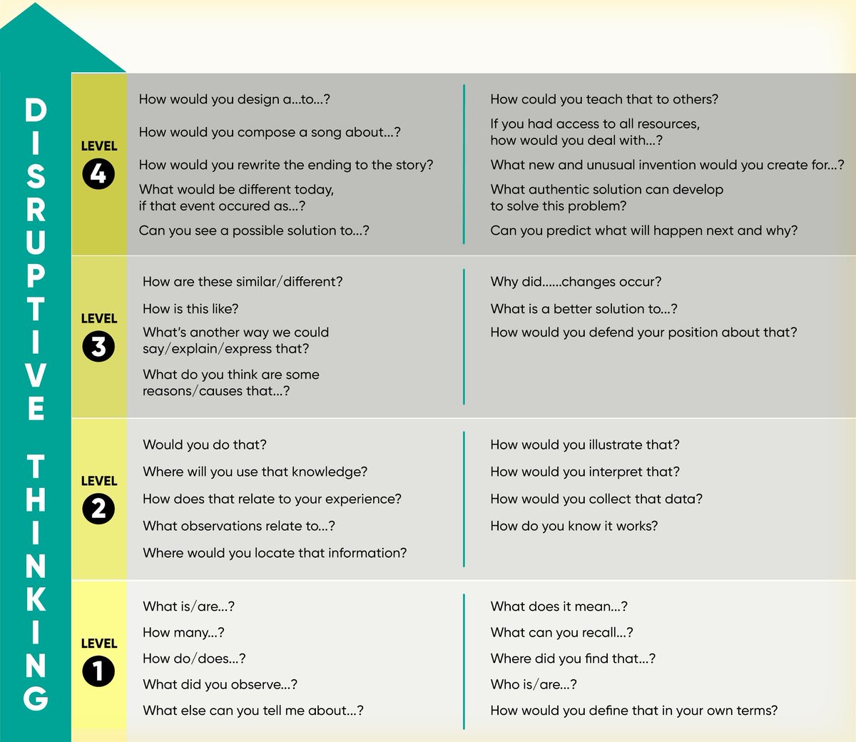 Eric Sheninger tweet media