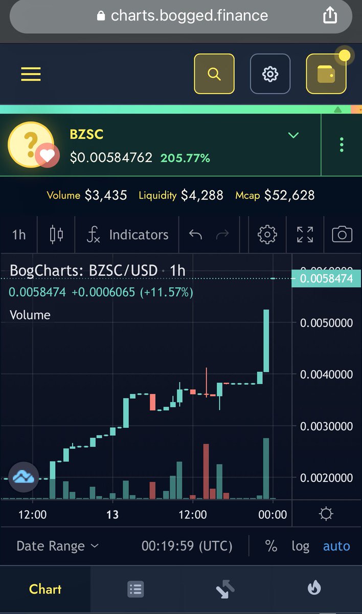 CryptoSenderX's tweet photo. @1goonrich @elonmusk $BZSC πππ
#BezosCoin
New ATH right now!
@BezosCoin https://t.co/8ILAJpd8aA
