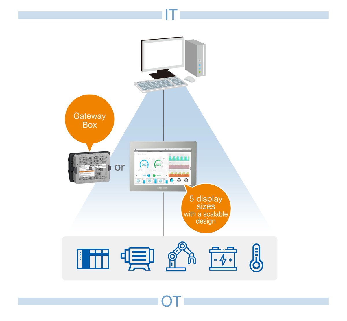 ProfaceGlobal's tweet photo. To adapt to customer needs, ST6000 and BLUE capability flexible selection of features and unit types.
https://t.co/44kRKrbejd
#HmiCentric #iot #engineering #industrialautomation https://t.co/hexSiXBVDy