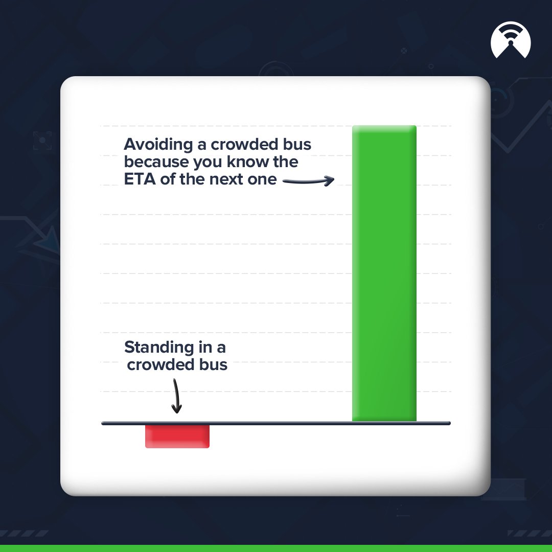 citilityapp's tweet photo. What if we told you that you didn’t need to rely on your stars to get the bus in time? With Citility, you can get an ETA of the bus you’re looking to board. Explore the app now!
#easycommuting #bus #commute #ebike #urbanmobility #lifestyle #commuterlife #suratcity #citility https://t.co/bpy2a50uoN