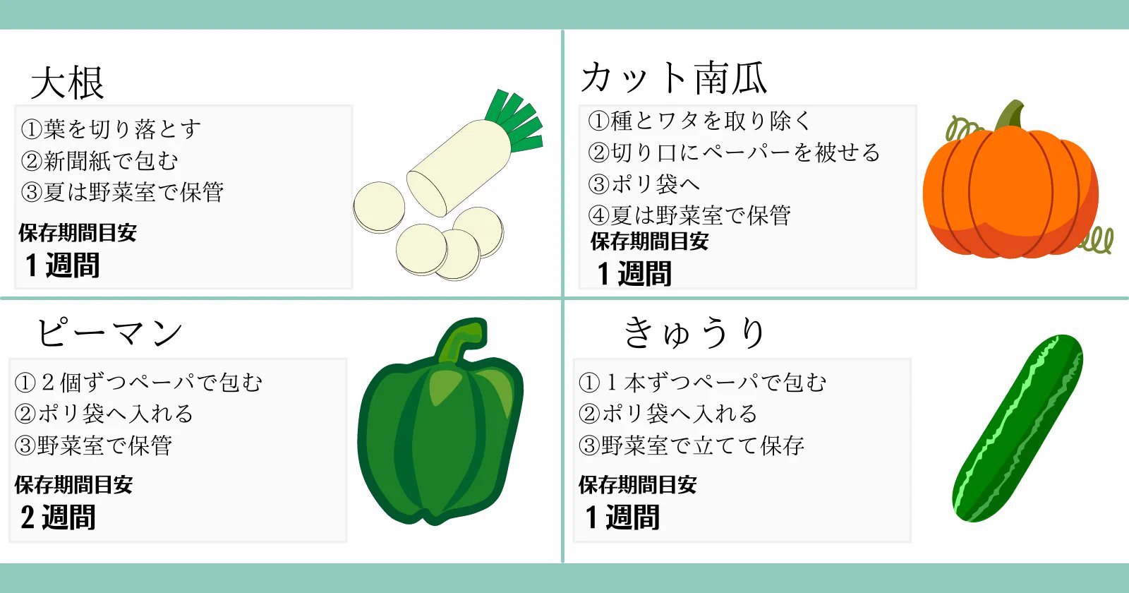 野菜をまとめ買いするときに知っておきたい！大根やピーマンなどの、野菜の保存方法を紹介した投稿が話題に！