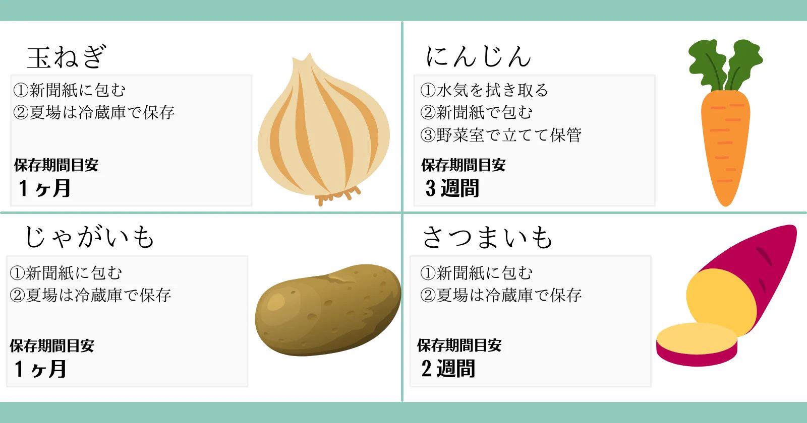 野菜をまとめ買いするときに知っておきたい！大根やピーマンなどの、野菜の保存方法を紹介した投稿が話題に！