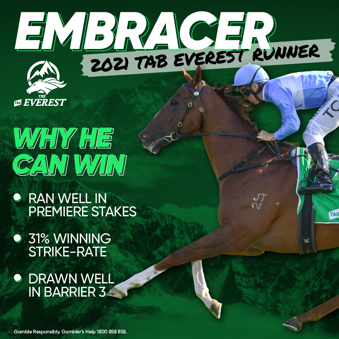 tabcomau's tweet photo. He's $61 but brings the Gai Waterhouse and Adrian Bott polish into The #TABEverest https://t.co/fVSpUt583z
