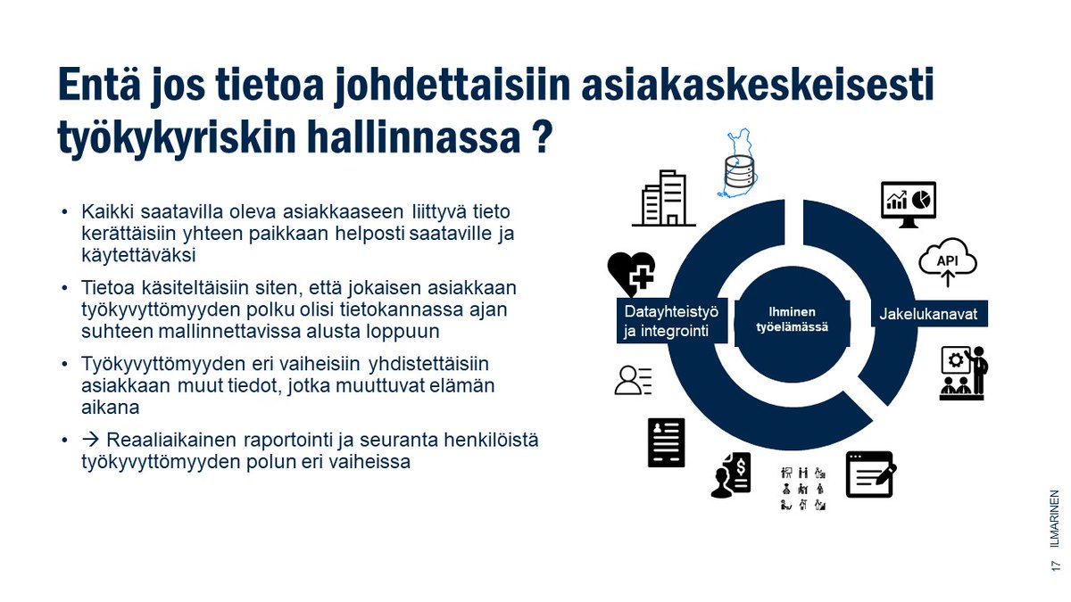 Entä jos tietoa johdettaisiin asiakaskeskeisesti työkykyriskin hallinnassa, pohtii <a href="/ASmedlund/">Anssi Smedlund</a> Ilmarisen Työkykywebinaarissa. #Alustatalous #ParempaaTyöelämää