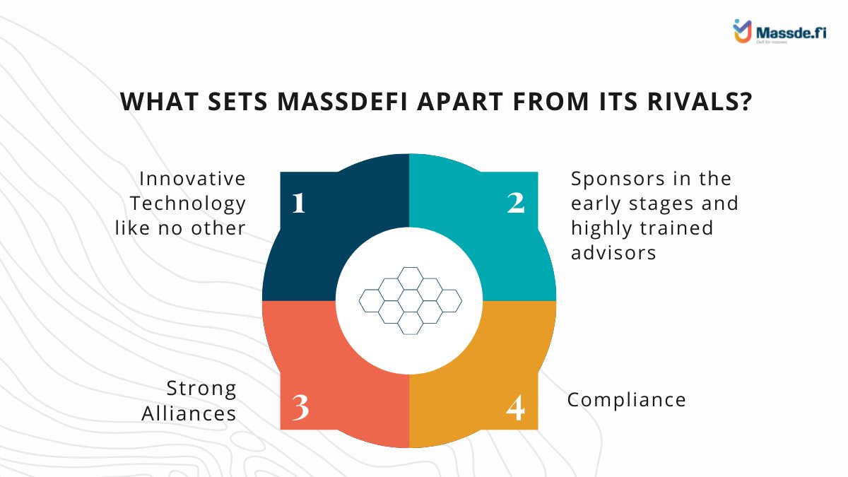 DefiMass's tweet image. The evolution of #cryptocurrencies and #DecentralisedFinance is changing the financial ecosystem. MassDeFi is all set and prepared to bring a stable #DeFI solution for the market as a whole and specifically for retail consumers. To learn more, visit massde.fi.✨