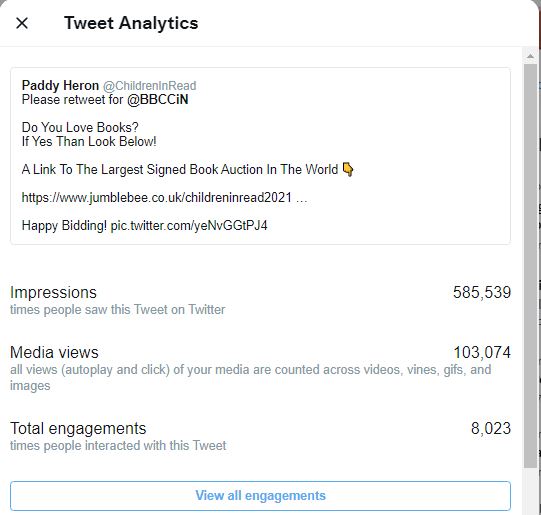 Over 1,000 Retweets!
Over 100,000 Views!
Over 500,000 Impressions!
Staggering!

Thanks to the Authors, Illustrators, Bidders, Bloggers &amp; Everyone else who spread the word by retweeting the link

The success of The Authors' &amp; Illustrators' Auction for <a href="/BBCCiN/">BBC Children in Need</a> is down to all of you