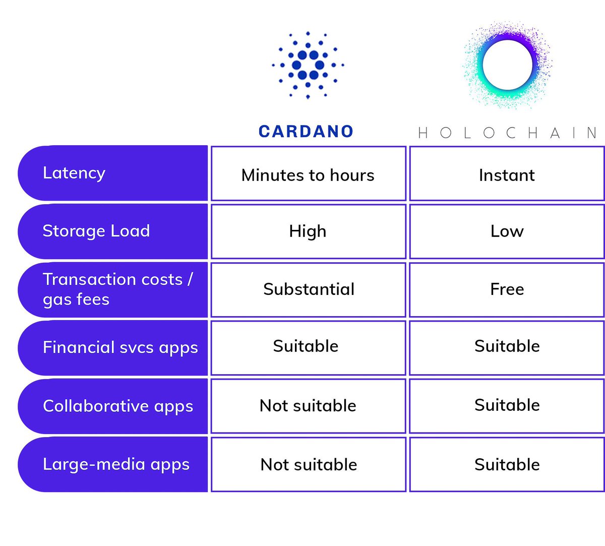Cryptotamia 🟠 tweet media