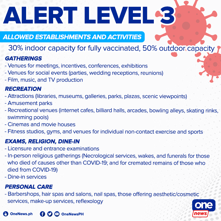 onenewsph's tweet image. Here are the establishments and activities allowed under Alert Level 3, which includes cinemas and movie houses. Alert Level 3 will take effect in Metro Manila from October 16 to 31.