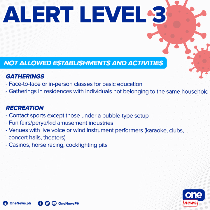 onenewsph's tweet image. Here are the establishments and activities allowed under Alert Level 3, which includes cinemas and movie houses. Alert Level 3 will take effect in Metro Manila from October 16 to 31.
