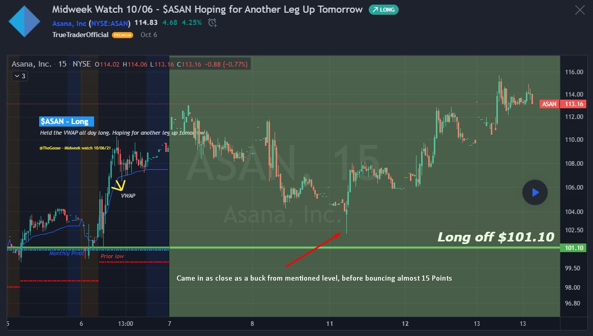 TrueTraderNet's tweet photo. Honorable mentions from Previous #MidweekWatch, $ASAN $CCJ $AMAT. No after the fact BS, infact we publish the ideas a day prior 📥🚫

Every single one of em gave a nice long opportunity w/ very minimal risk. Stay Tuned, this week's report from @TheGoose0519 will be out soon! 🦆🗒️ https://t.co/2U052zzjsm