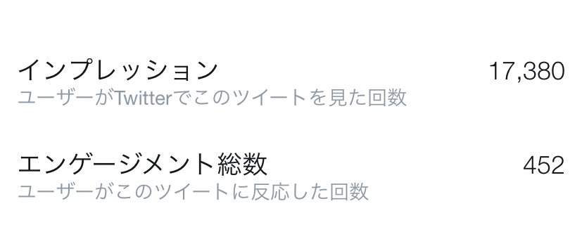 記事上げて一日でこのインプ。
記事広めるの余裕すぎ