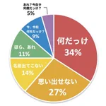いつかみんなこうなる？45歳を過ぎた人が会話中によく使うフレーズ!