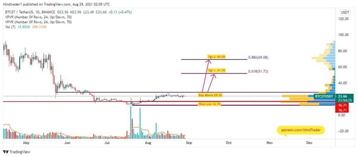 mindandtrading's tweet photo. #btcst #USDT : Touched both targets and retraced, High 90.60 so far. #BitcoinStandardHashrateToken #cryptocurrencies Join https://t.co/pV9lowCgeV for more #Altseason2021 updates. https://t.co/0L4OpDmGUn