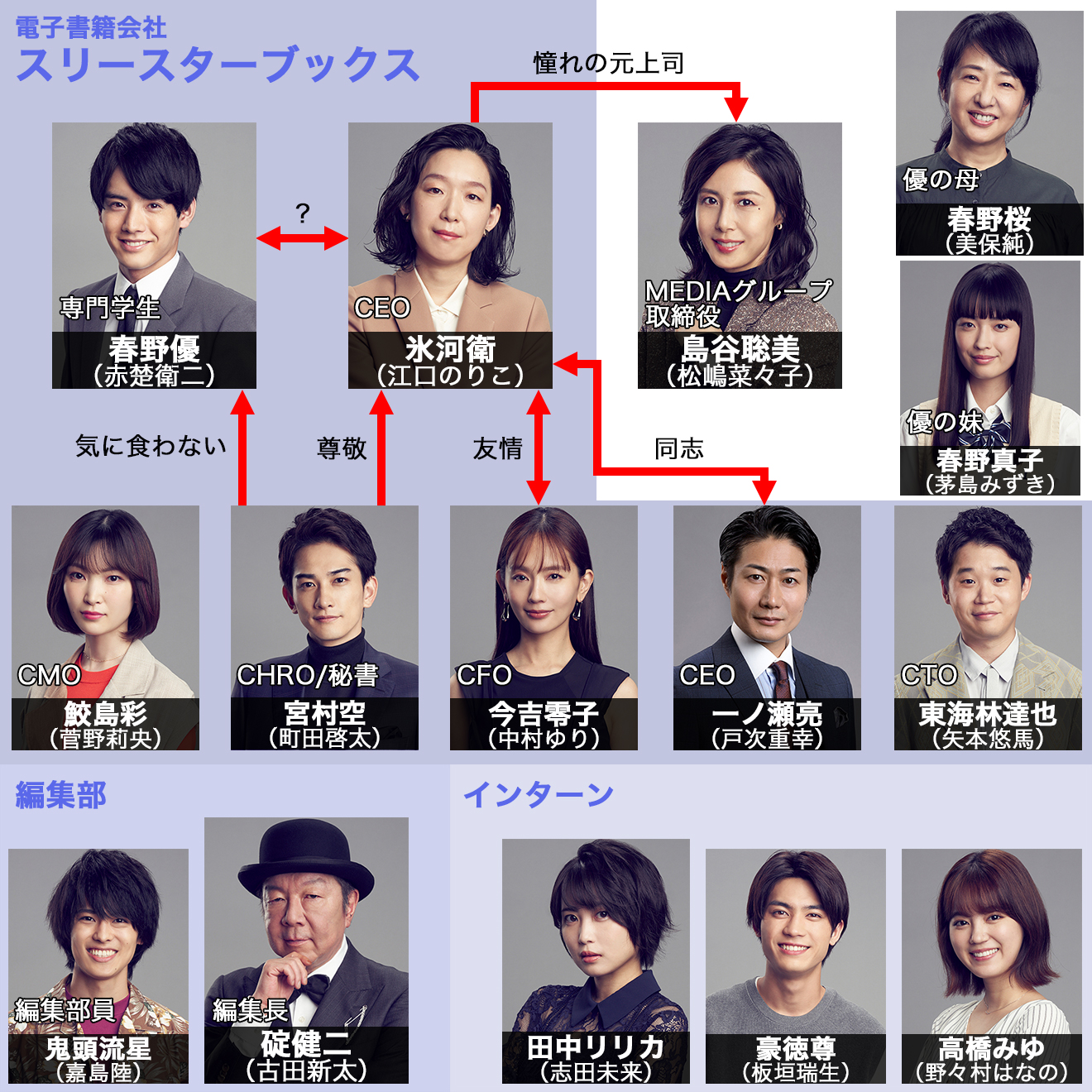 Oricon News オリコンニュース ドラマ Super Rich キャスト紹介 相関図 T Co Oqkszqbiup チェリまほ 赤楚衛二 町田啓太の再共演も話題 T Co tic1tiq3 Superrich すぱっち Super Rich Cx 江口のりこ 赤楚衛二