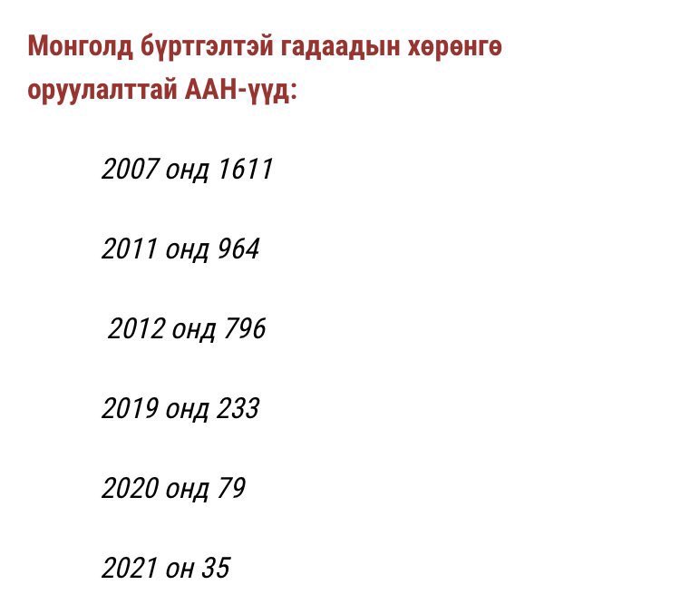 batengineer's tweet photo. Ийм дээрмийн дараа гадаадын Х/О эрчимтэй буцаж гарсан бдын. Үүнийг ямар ч урхиар буцаан даллах боломжгүй. Дээр нь саарал жагсаалт бол Монголд хөрөнгө оруулбал мөнгө угаагч нэр зүүх аюул дагуулах болсон. Манай шүүх хуулийн салбар, банк санхүүгийн салбар зөв болтол хэн ч ирэхгүй https://t.co/ECIDYZVAws