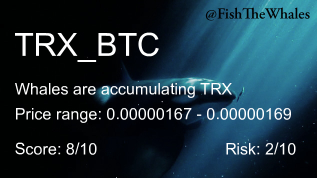 FishTheWhales's tweet photo. Whales are buying $TRX
Last Price: 0.00000169 (Binance)
Alerts in last 7 days: 4

#BTC #Binance #TRX https://t.co/y8shxBchVz