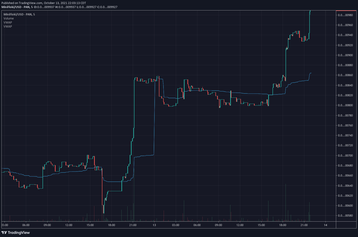 Mini Floki #FlokiSwap tweet media