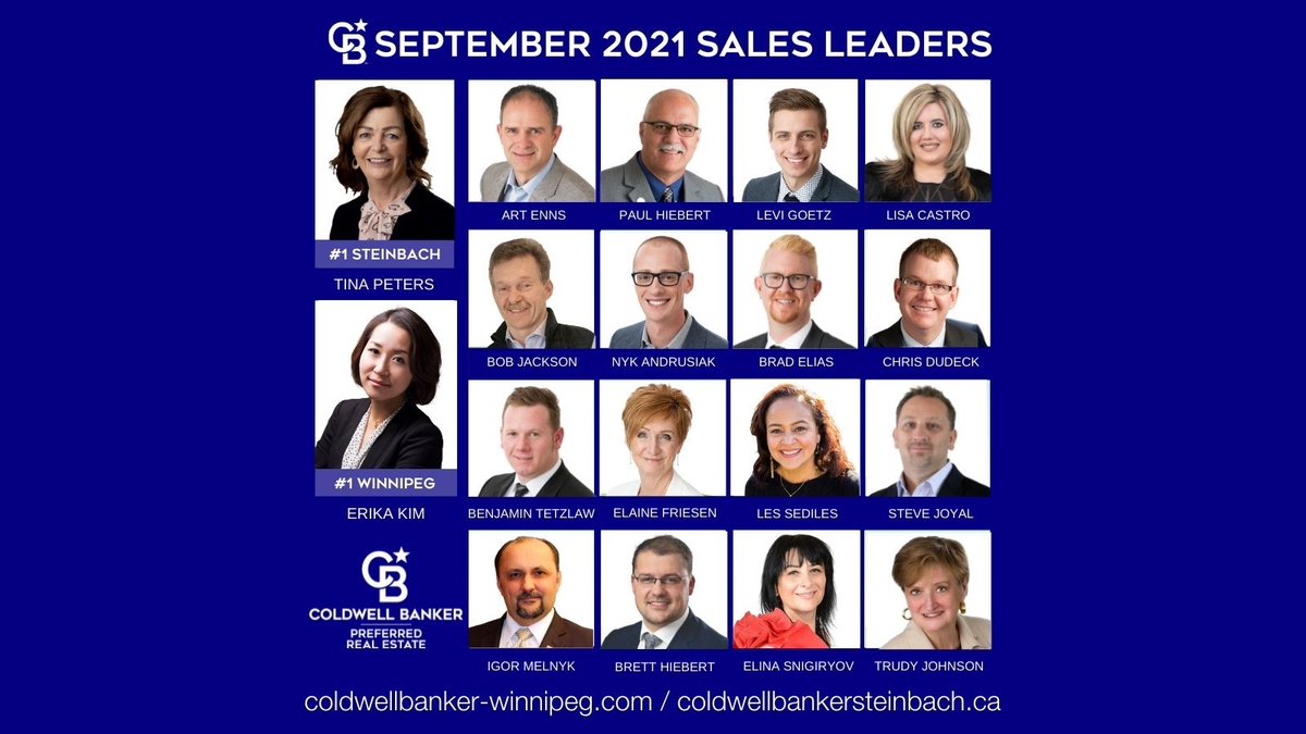 GretaTorlen's tweet photo. Congratulations to Coldwell Banker Preferred Real Estate September Sales Leaders! Great job everyone and keep up the awesome work.
#SalesLeaders #coldwellbankerwinnipeg #coldwellbankersteinbach #ultimateservice #guidingyouhome #winnipegrealestate https://t.co/YDQoZ9lreE