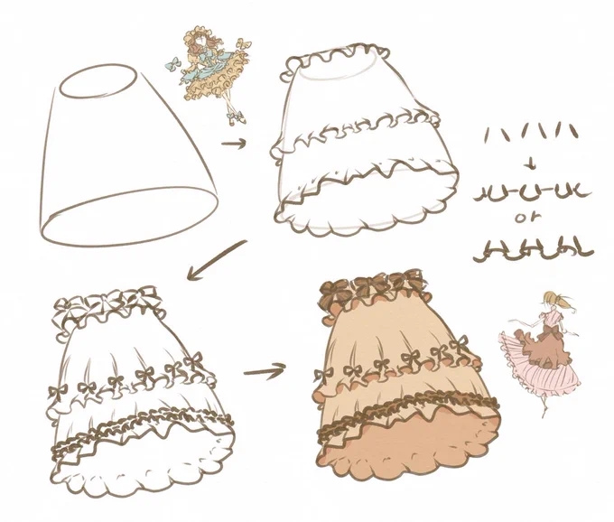 フリルを描きたくなる季節。
\(*> × <*)/✨

#イラスト 