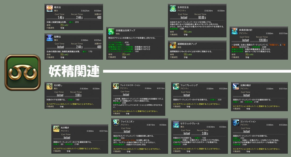 スクエア・エニックス本社で開催された「ファイナルファンタジーXIV: 暁月のフィナーレ」のメディアツアーにて、ヒーラーの新スキルが公開されたので既存ジョブのみですが画像にまとめました。参考までにどうぞ。

一枚目：白、占星
二枚目：学者