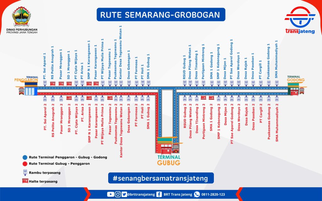 perhubunganjtg's tweet photo. Ojo Lali #transjatengsemaranggrobogan
GRATIS 5 hari pertama lhoo, mulai hari ini sampai tanggal 18 Oktober 2021! 
Bisikin ke temen2, tetangga, saudara kalian yaa, dari Terminal Penggaron - Terminal Godong - Terminal Gubug bisa naik @brttransjateng 😍
@ganjarpranowo 
@provjateng https://t.co/WQJJMr2Ryy
