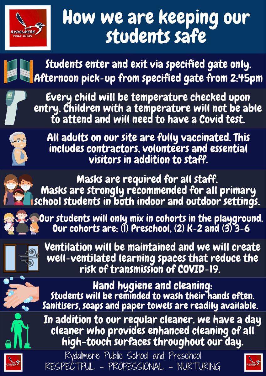 rydalmereps's tweet photo. In preparation for the staggered return starting on Monday 18 October, here is how we are keeping our students safe. We thank our families for supporting us with these measures. https://t.co/iAXPBbB0rg
