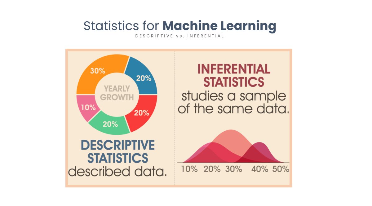 honloongkok's tweet photo. #Statistics encompasses many #methodologies and #procedures for #data #research and #analysis. Do you know there are two major branches for data analysis that applies in #MachineLearning i.e. #descriptive and #inferential statistics? Do you know the differences?
#DataScience https://t.co/Ph0xpTVfsa