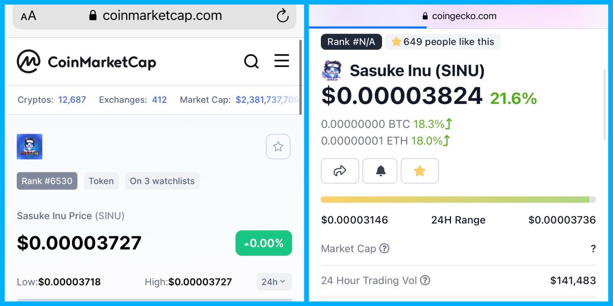 SasukeInu_eth's tweet photo. ππ₯ Sasuke Inu π₯π
Officially on::
β
Coingecko: https://t.co/q3A44mXJJ4
β
CoinMarketCap: https://t.co/g6VeHFUaGo
#sasukeinu #ethereum #eth #floki #saitamainu #doge #nezukoinu #fluffy #elonmusk #dogecoin #gojoinu #shibarmy #cryptotwitter #luffyinu #saitamawolfpack #nfts https://t.co/JUNegX5I6l