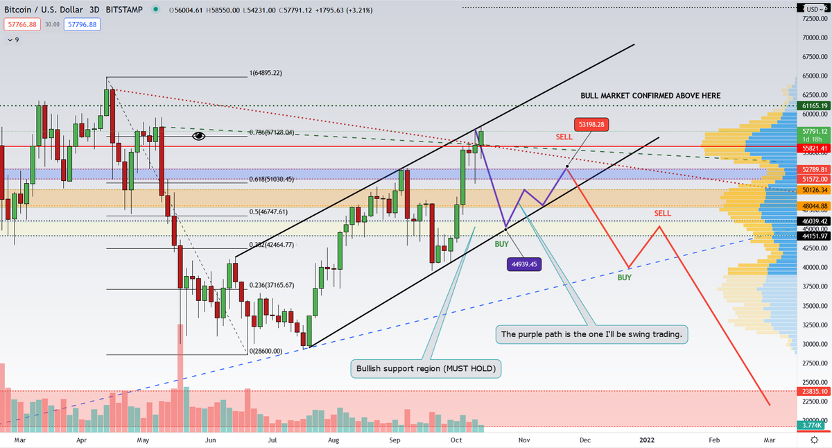 profithunter19's tweet photo. Good morning #crypto fam! 

Nice interesting price action #Bitcoin is having today. 

Note: My pinned post will explain all details about the chart. https://t.co/JrqS1jflYM