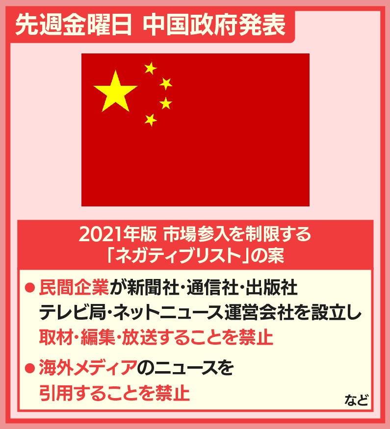 羽鳥慎一モーニングショー On Twitter 民間企業が 新聞社 通信社 出版社 テレビ局 ネットニュース運営会社を設立し 取材 編集 放送することを禁止する また 海外メディアのニュースを引用することを禁止する などです Https T Co 9wbneg9oqj Twitter