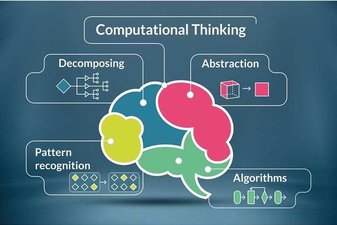 Computational thinking, first principles, coding, ... What a session chaired by @physiokeren with @Robertson_SJ @doctorbinford @DrSianAllen and Victoria Moore 
👏👏👏

#PerfSuppAUS