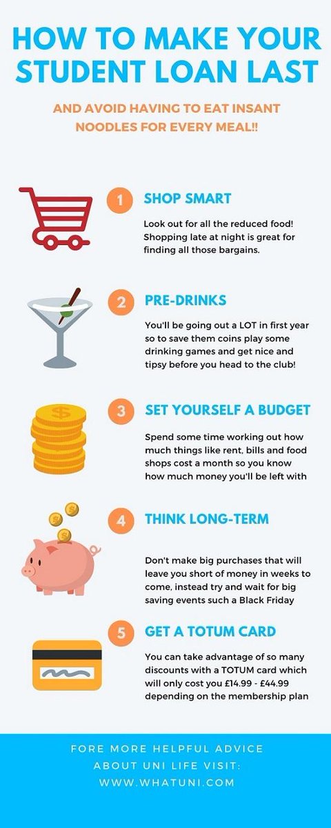 #StudentFinance  #StudentBudget