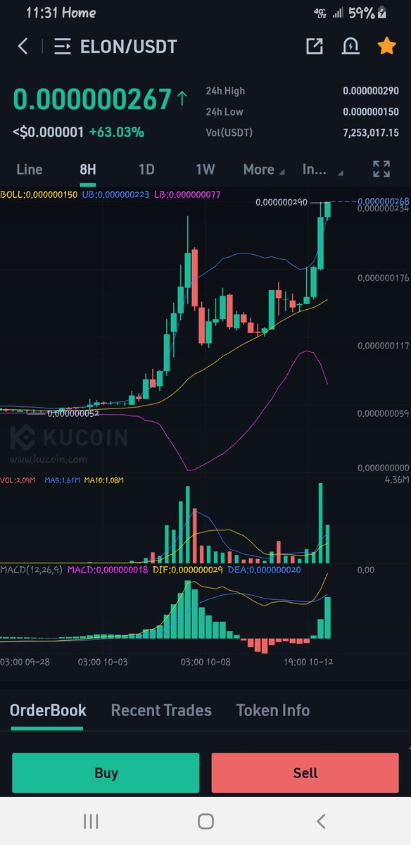 SaintJayde's tweet photo. $ELON is running.. currently up over 60%.. 4 hour chart is actually pretty sexy π€
Is anyone hodling this?
#dogelonmars #dogecoin
#ShibaInu
#cryptocurrencies
#InterplanetaryCurrency https://t.co/XslUEFd71a
