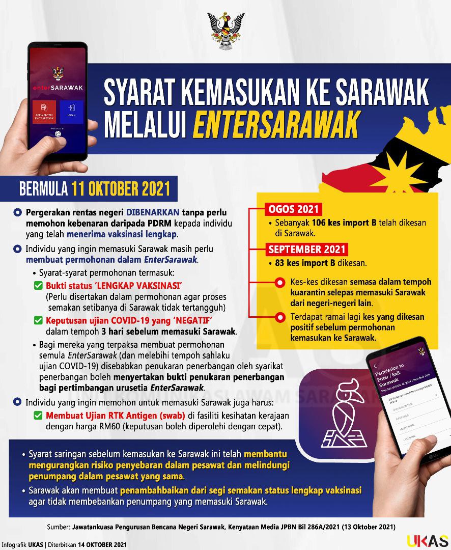 Kemasukan sarawak syarat ke Tatacara Terbaru