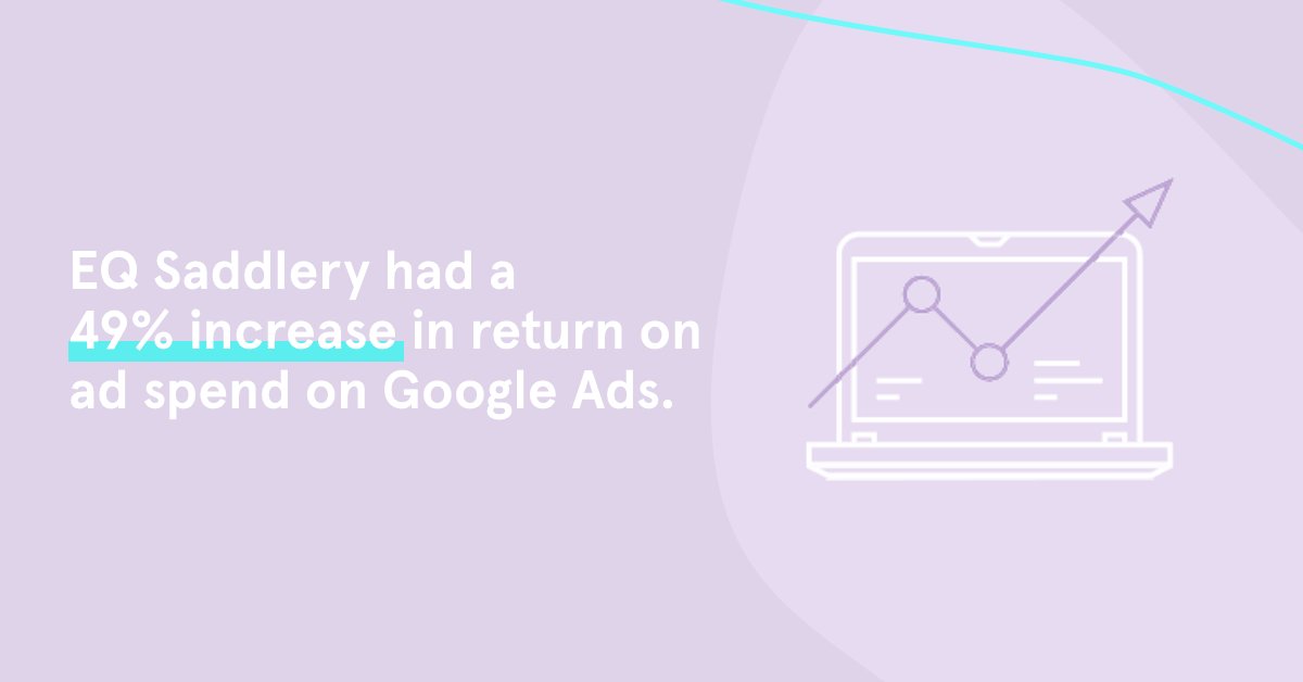 Great Google Ads 📈

Google Ads are vital in any paid advertising strategy.

It's been giddy up for EQ Saddlery who saw a 49% increase in return on ad spend for Google Ads.