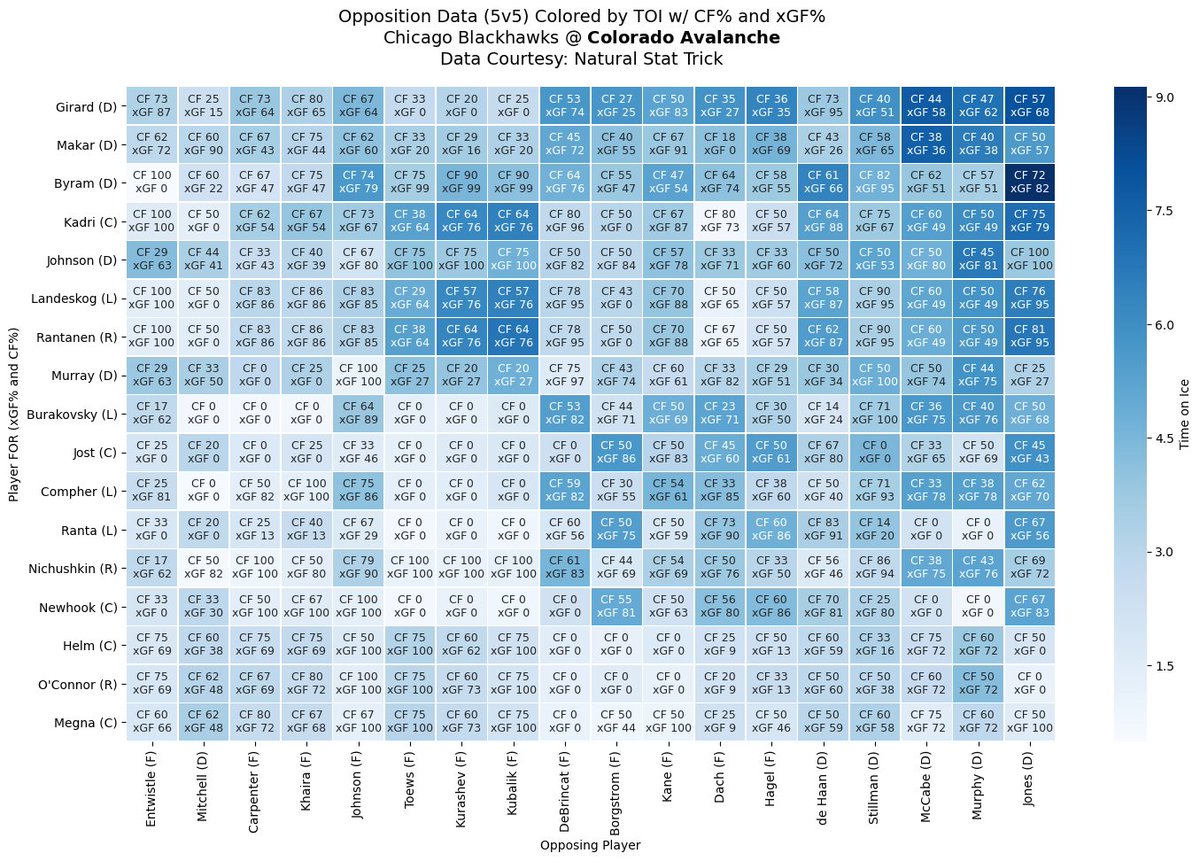 BHawksGameBot tweet picture