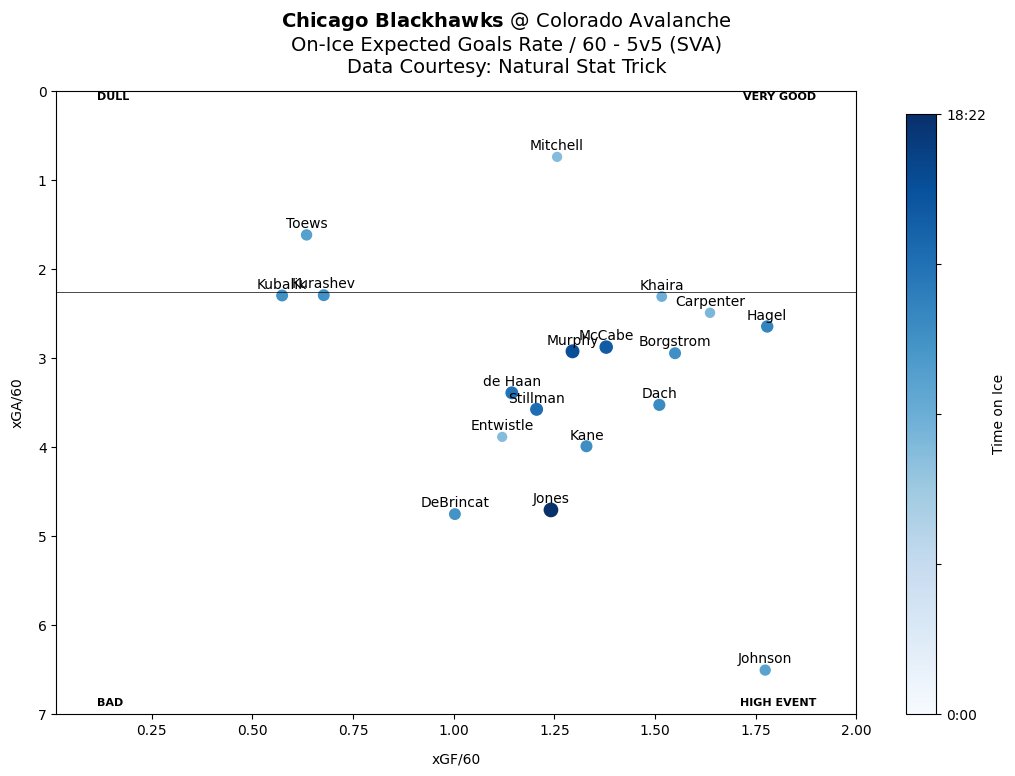 BHawksGameBot tweet picture