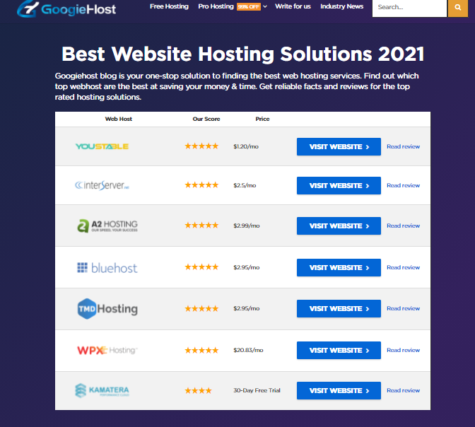 GoogieHost's tweet photo. Googiehost Blog is the foremost hosting review platform. Find out the top webhosts to save your money💰 and time⌚️.
https://t.co/kcMrkEJK3G

#webhostingprovider #webhostingservices #branding  #hostingreview #youstable #Interserver #A2Hosting #BlueHost #tmdhosting #wpxhosting https://t.co/23YQx2g62o
