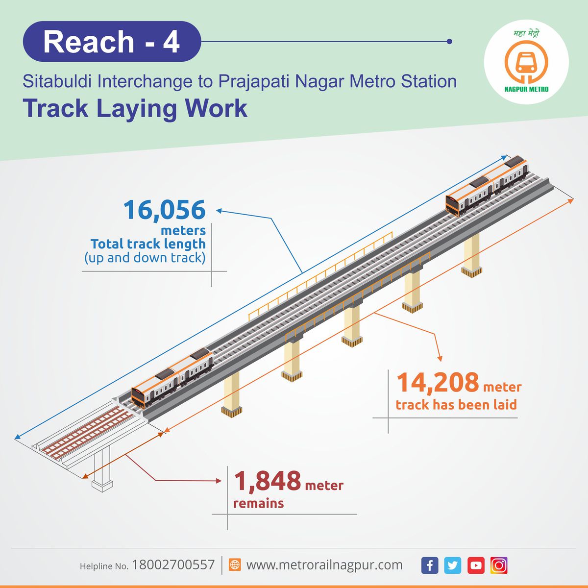 #ReasonToSmile #Spirit of #NagpurMetro work during #Covid19 #Pandemic
#EyeForFuture
#महामेट्रो #नागपूर प्रकल्पांतर्गत आनंद टॉकीज जवळील राज्यातील सर्वात मोठ्या कॅटीलिव्हर ब्रिजचे काम पूर्णत्वास आले असताना, आता रिच-४ मधील रूळ बसवण्याचे काम देखील महत्वाच्या टप्प्यावर पोचले आहे.(1/4)