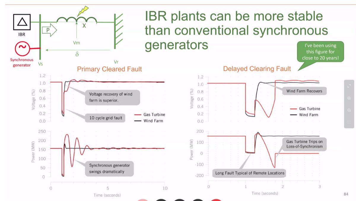 SANS10400's tweet photo. This slide will have #Nuclearists wetting their pampers ?
IBR - Inverter Based Resources
- So #IEEE1547 should be mandatory, right ? https://t.co/XDBBKMR1QQ