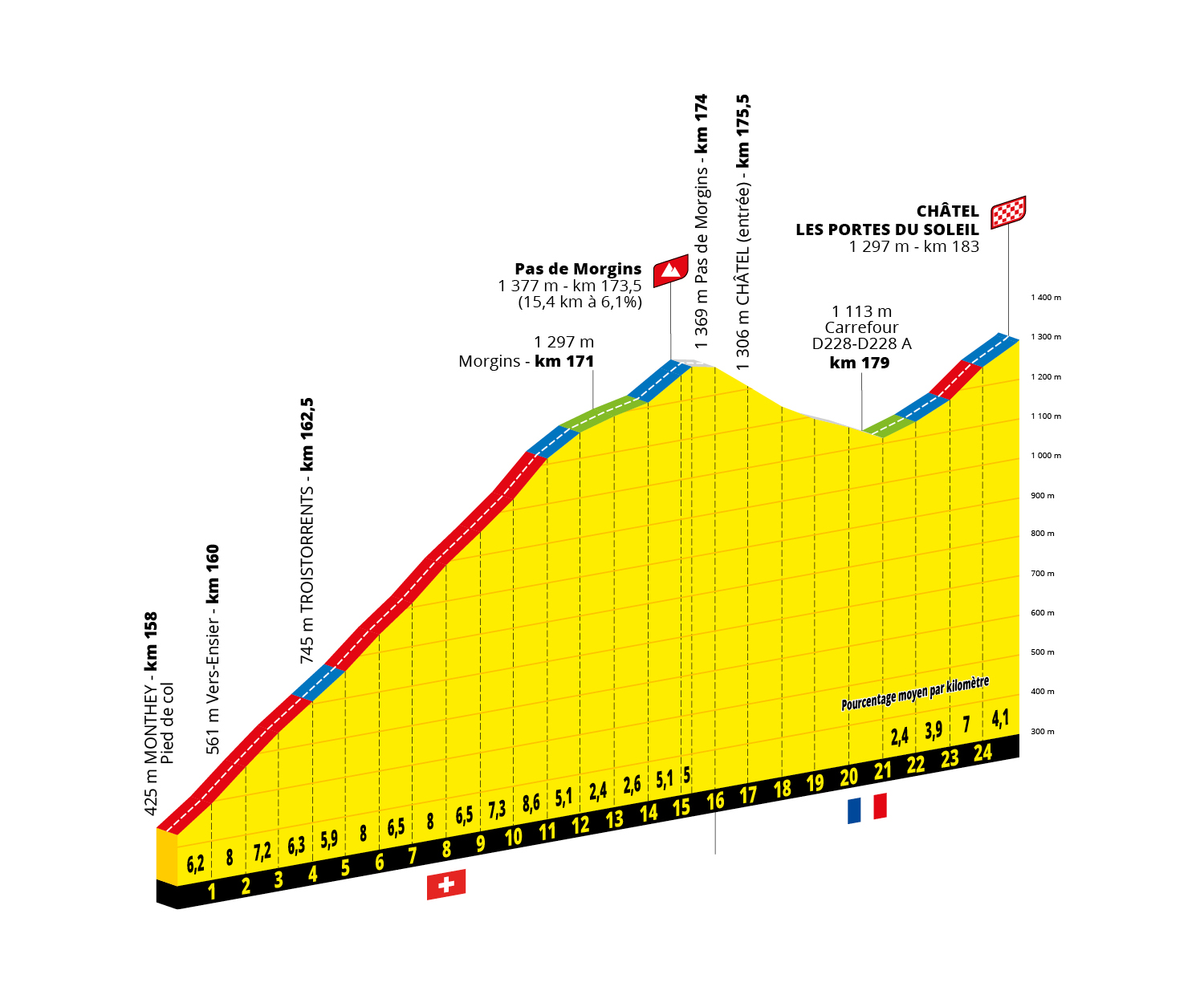tour de france 2022 stage 15 betting tips tour de france 2022 stage 15 betting tips