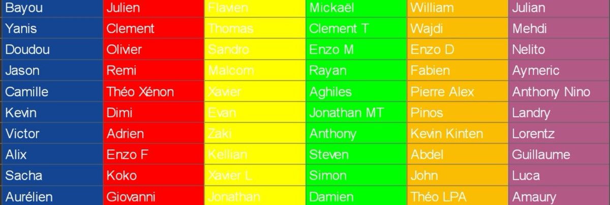 Top départ ce vendredi pour la première épreuve de cette édition ! 
Petit aperçu des équipes #KohLantaFifa