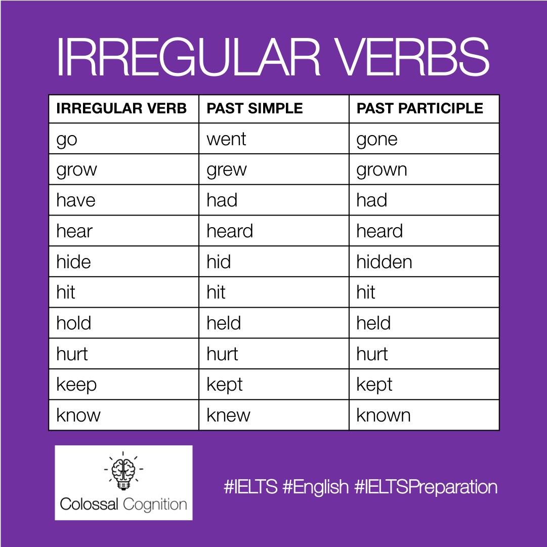 ColCogLearn's tweet photo. Irregular Verbs.
#IELTS #English #IELTSPreparation #IrregularVerbs #Grammar #ColossalCognition #Words #Writing #Reading #Speaking #Listening #LearnWithUs #LearnEnglish #Learn https://t.co/TslZuWIi6I