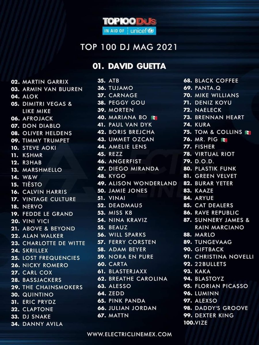 FISHER, Top 100 DJs 2021