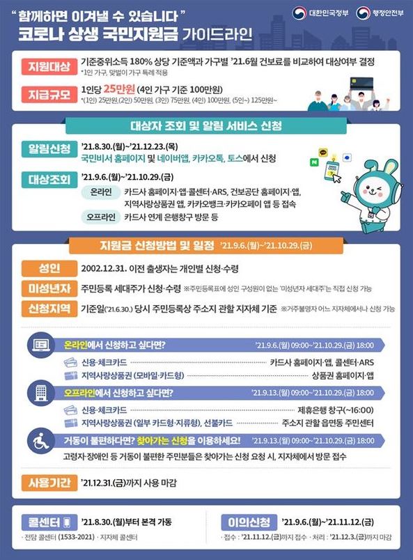 코로나 상생 국민지원금신청 안내📣📣
#성남시이매2동
#이곳은_당신의_성남