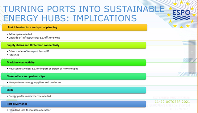 dmantcheva's tweet photo. #EUSEW European ports as #hydrogen knots https://t.co/pCDPImccQz