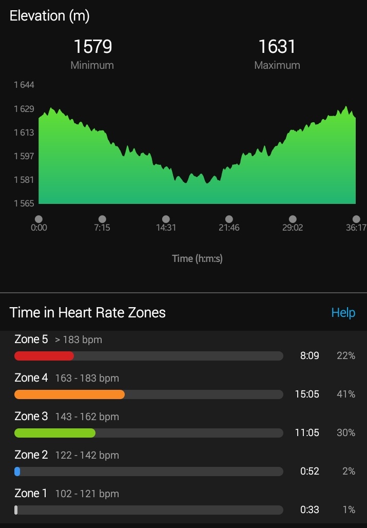 Sevhic_'s tweet photo. Mapped my V #MapMyV today as my last #SanlamCapeTownMarathon Preps 😁 #RunBetter #RunningWithTeamVitality #TeamVitalityChamps #Road2SCTM https://t.co/Dl2EFUUfGc